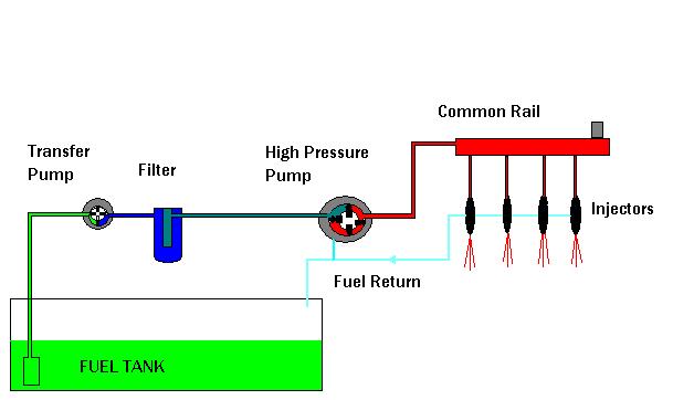 DIESEL ENGINE DIAGNOSTICS CAR VAN TRUCK SERVICE